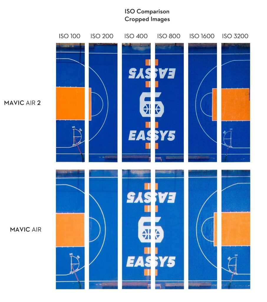 Mavic Air 2 vs Mavic Air. Диапазон ISO