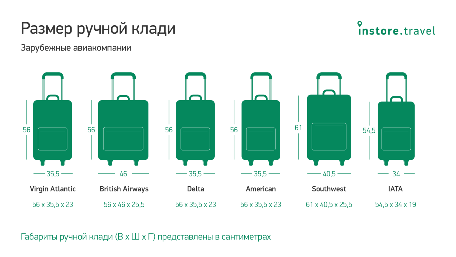 Ваш Багаж Интернет Магазин Москва